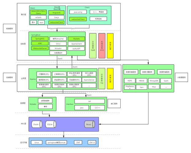 使用ASP.NET Web API框架构建现代Web应用程序