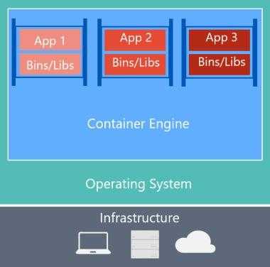 使用ASP.NET Core进行Web应用部署