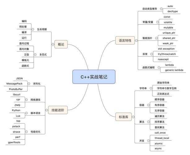 4. 解决方案一:优化代码逻辑